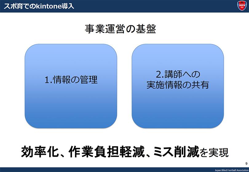 10.kintone_Introduction.jpg