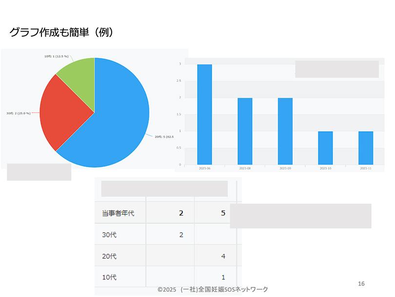 12.easy_to_create_charts.jpg