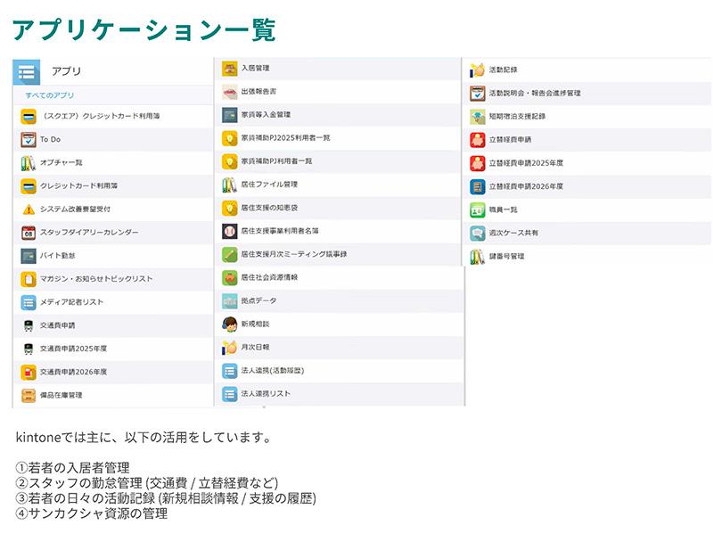 13.kintone_app_list.jpg