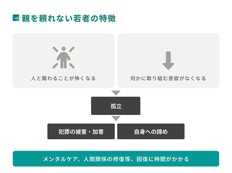 2.Characteristics_of_Young_People_Without_Parental_Support.jpg