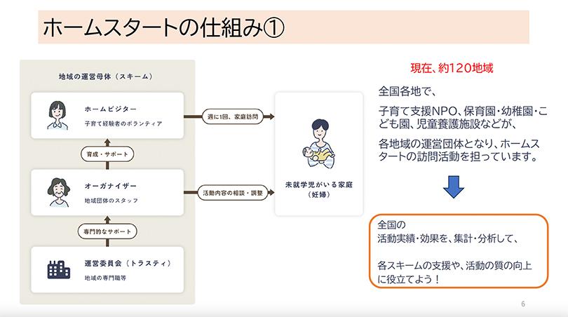 2.structure_of_homestart1.jpg