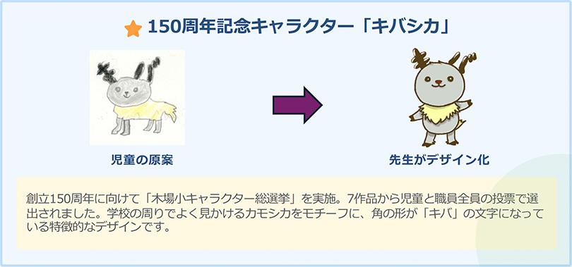 3.Kiba_shika.jpg