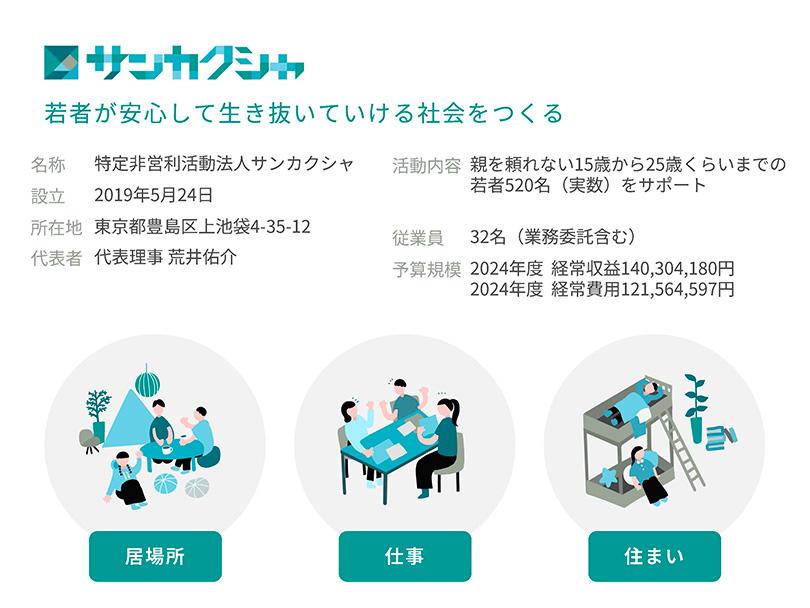 3.Organization_Overview.jpg