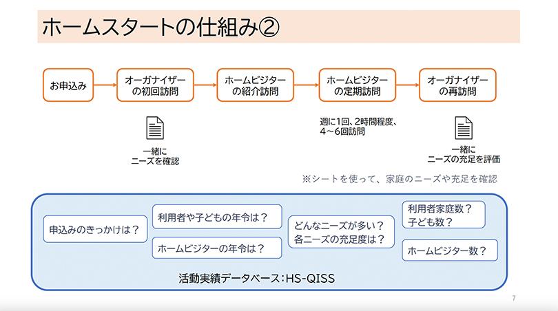 3.structure_of_homestart2.jpg