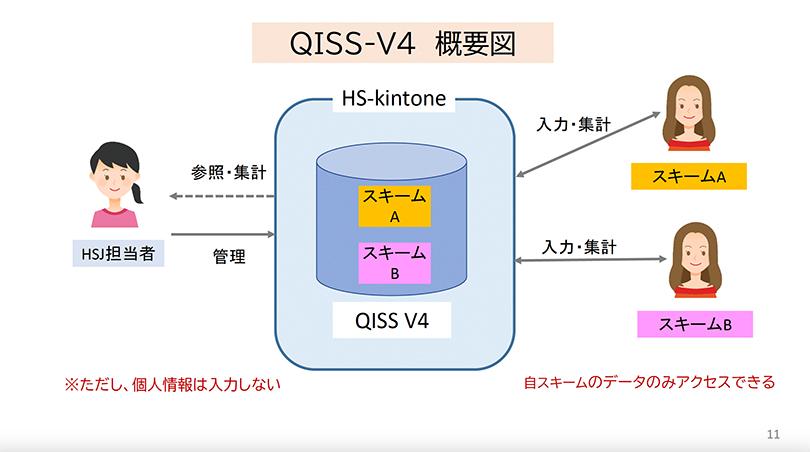 6.QISS-V4_overview.jpg