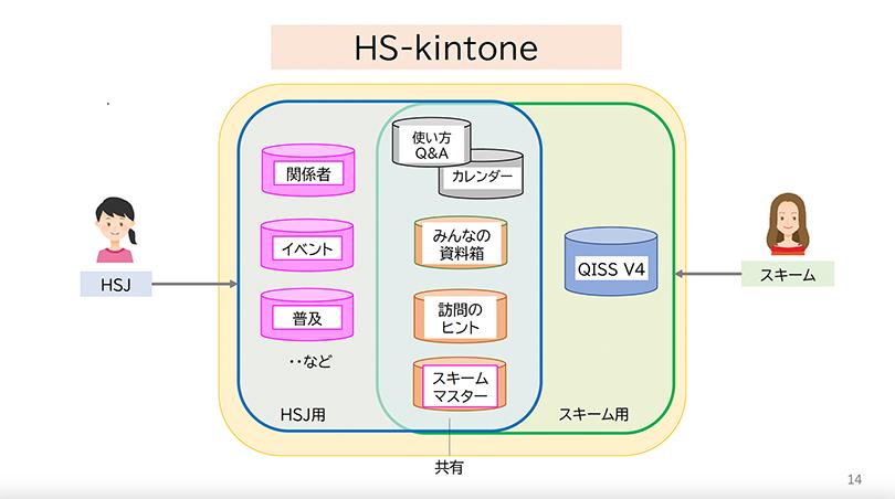 7.HS-kintone.jpg