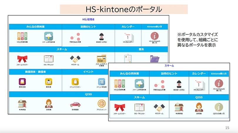 8.HS-kintone_portal.jpg