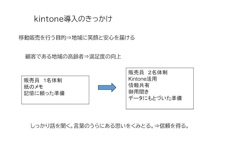 6.kintone導入のきっかけ.jpg