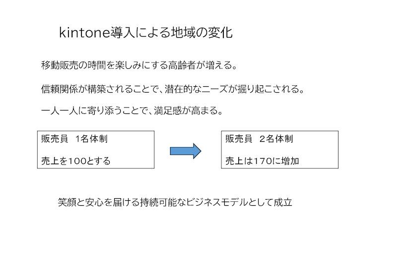7.kintone導入による地域の変化.jpg