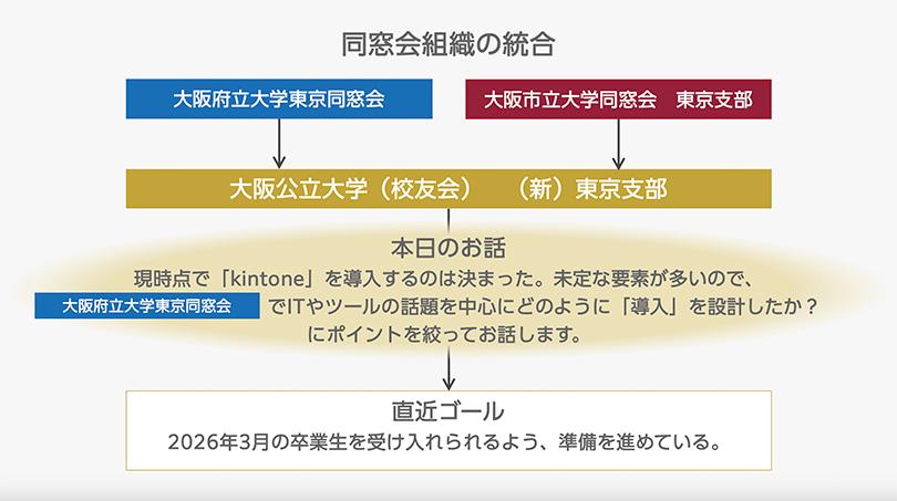 4.同窓会組織の統合.jpg