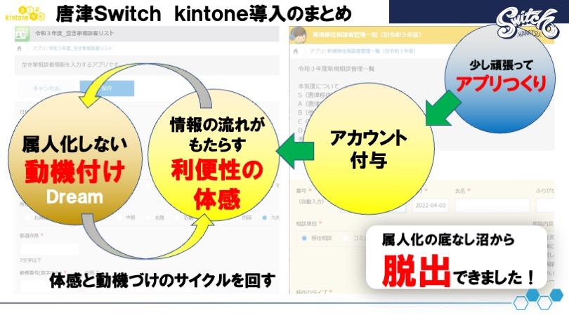 20.唐津Switch kintone導入のまとめ.jpeg